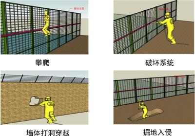 遂昌县周界防范报警系统四号