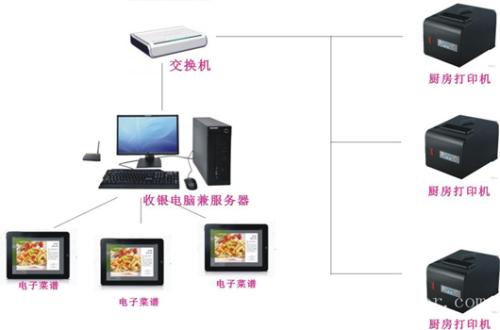 遂昌县收银系统六号